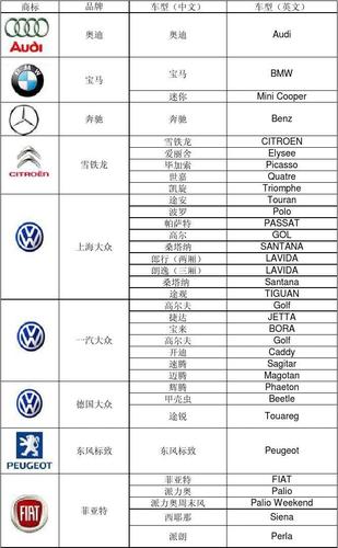 常见汽车品牌系列字母