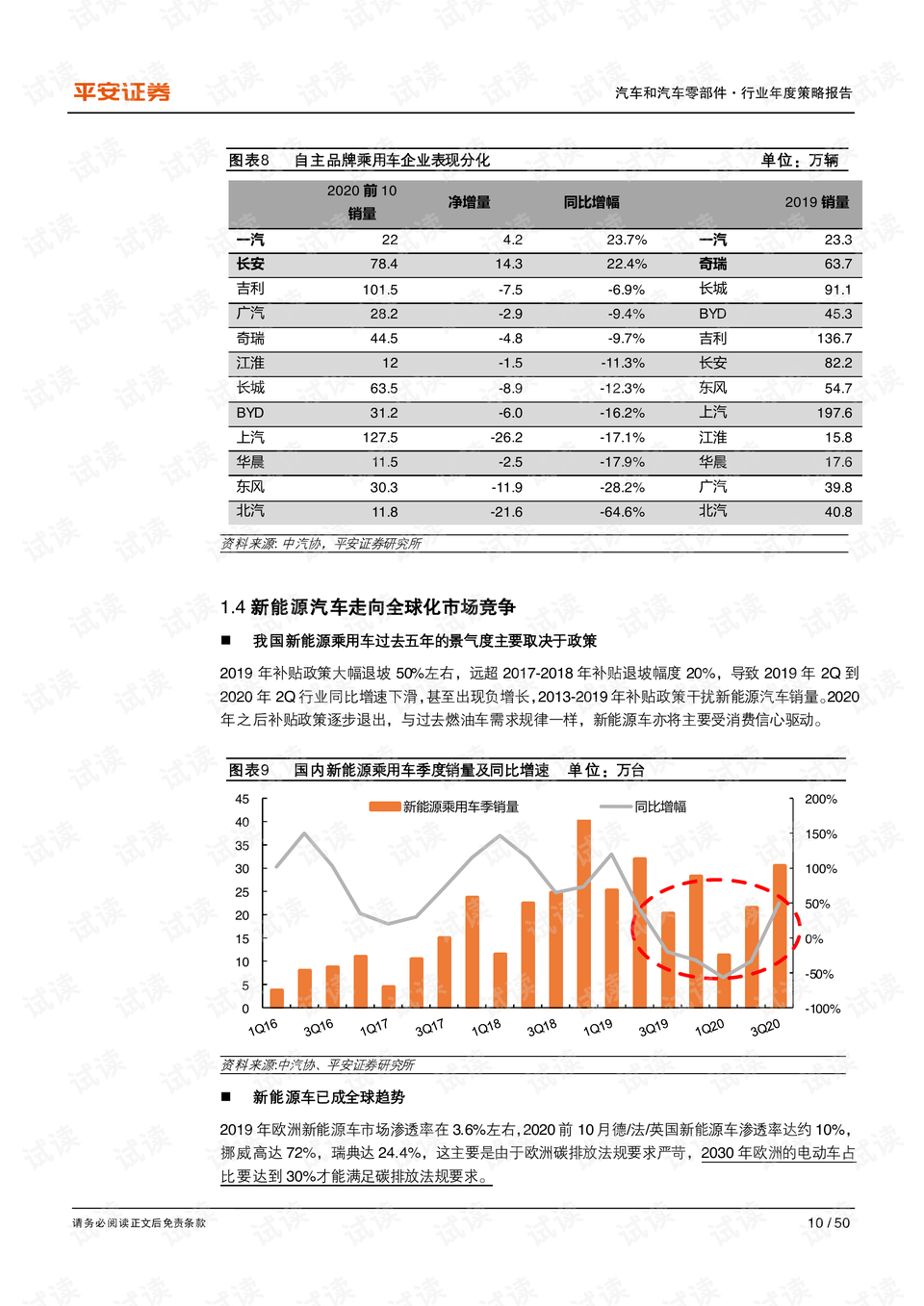 汽车品牌全年策略方案