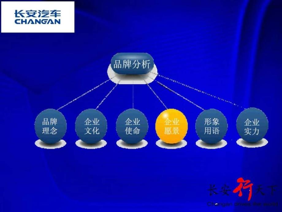 汽车品牌定位案例PPT