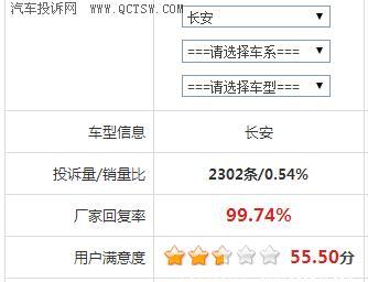 高端汽车品牌客户需求