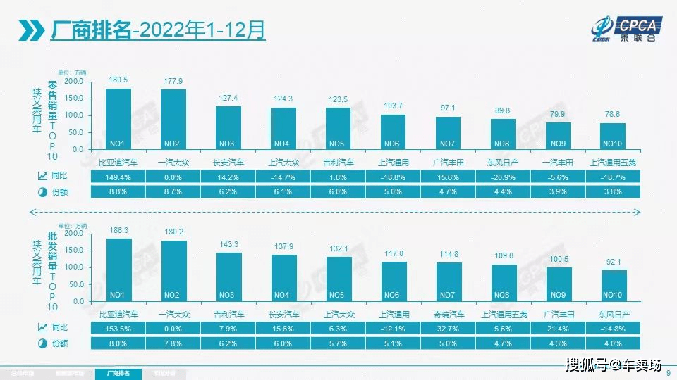 2022汽车品牌利润排名出炉，谁在这场竞争中脱颖而出？