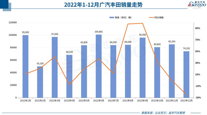 2022汽车品牌利润排名出炉，谁在这场竞争中脱颖而出？