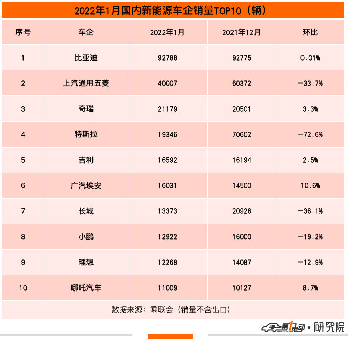 2022汽车品牌利润排名出炉，谁在这场竞争中脱颖而出？