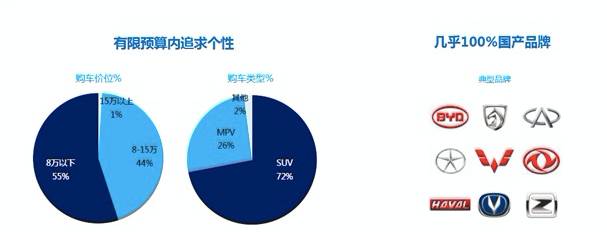 汽车质量认可，如何评估和选择优质品牌