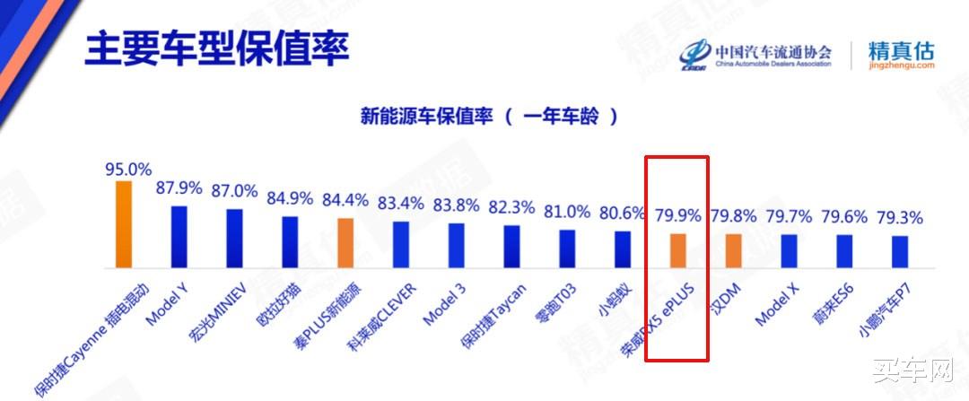 各汽车品牌保值率