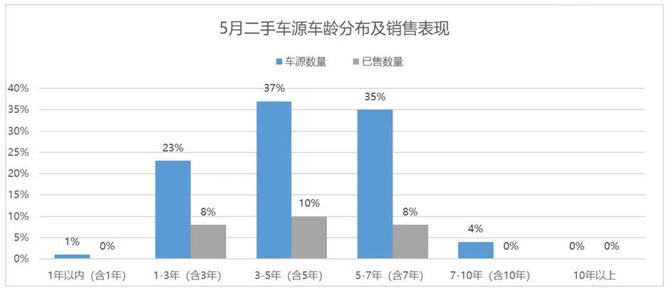 深度解析中国汽车品牌的崛起之路，哪个省市的汽车品牌最好？