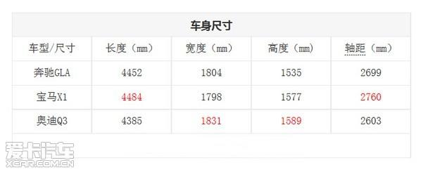 汽车品牌尺寸对比表格，全面解析各大品牌汽车尺寸差异