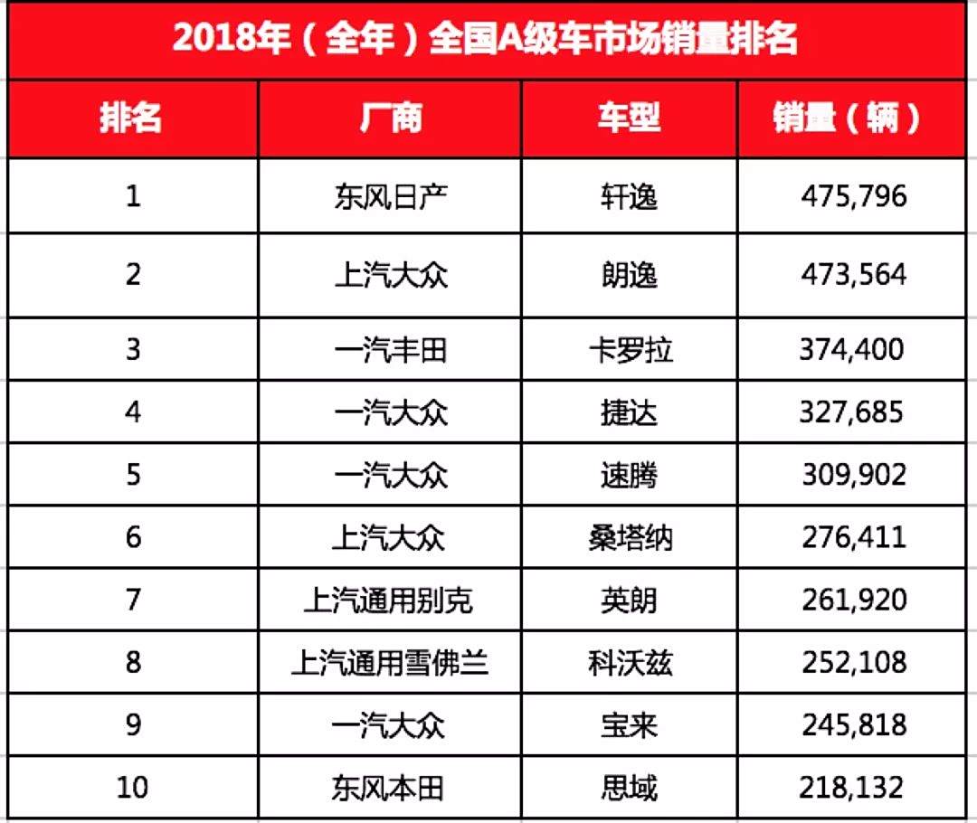 2018汽车品牌省油排名，从A到Z，谁是最省油的冠军？