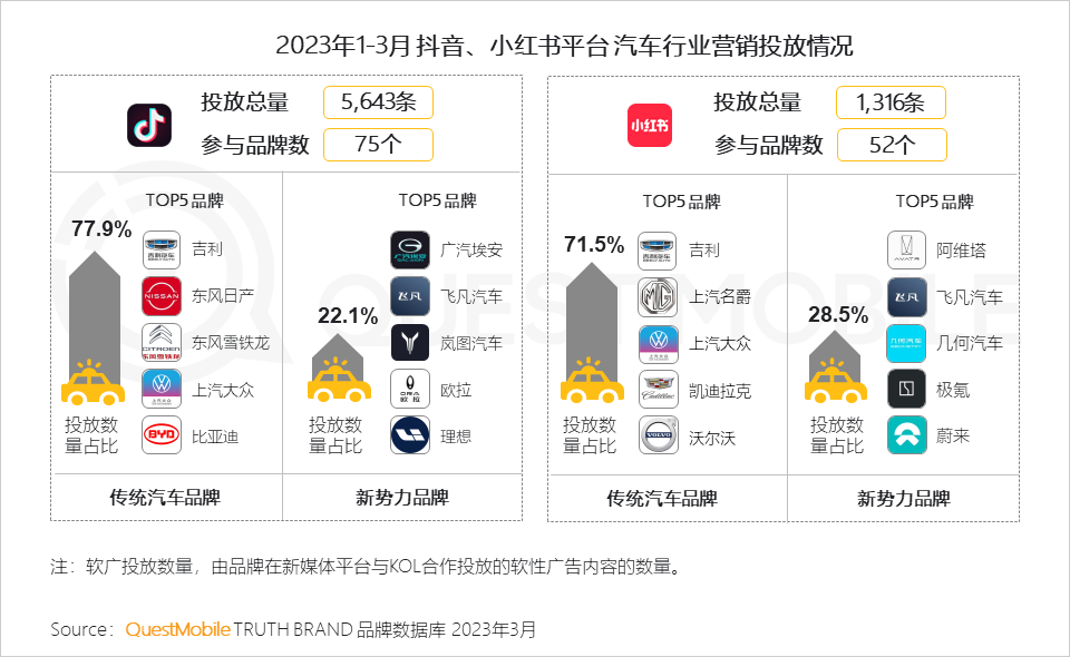 抖音汽车品牌榜，揭秘2023年最受用户喜爱的汽车品牌