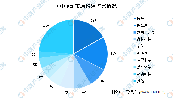 2022年全国汽车品牌销量盘点与分析，市场竞争格局重塑