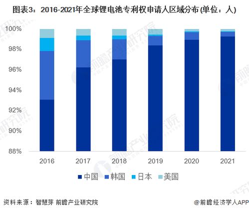 2022年全国汽车品牌销量盘点与分析，市场竞争格局重塑