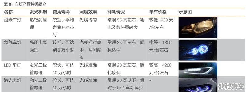 汽车品牌车灯亮度排行