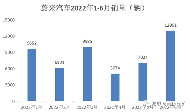 汽车品牌直播季报，揭秘2022年各大品牌直播销售业绩及市场趋势