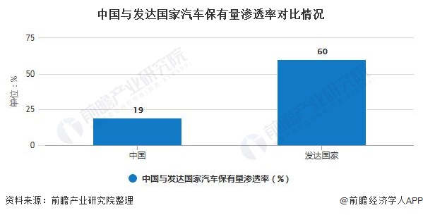 昆明综合汽车品牌销售市场分析及未来发展趋势