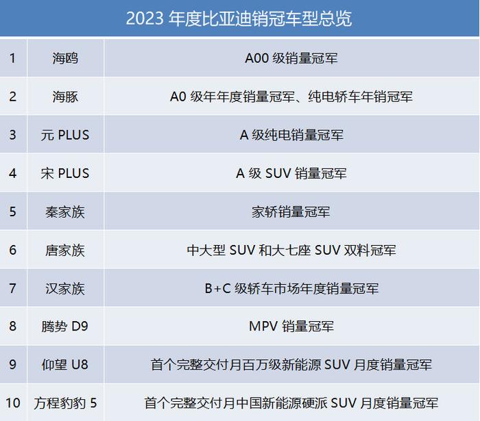 比亚迪汽车品牌分类表，全面解析比亚迪各系列车型的特点与优势