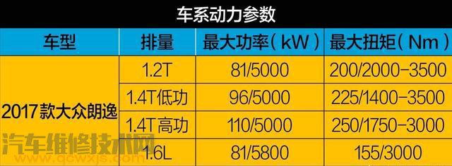 汽车品牌功率对比，一场技术与实力的较量