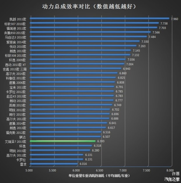 汽车品牌功率对比，一场技术与实力的较量