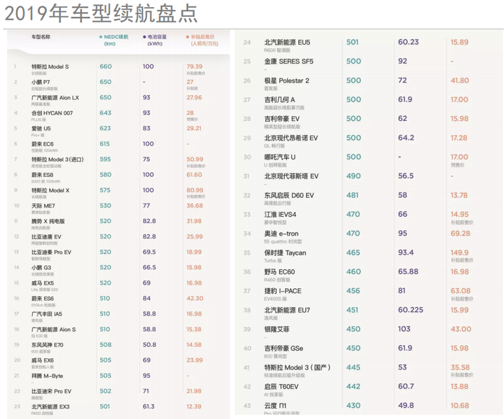 低消耗汽车品牌排行，环保出行新选择，谁是最佳？