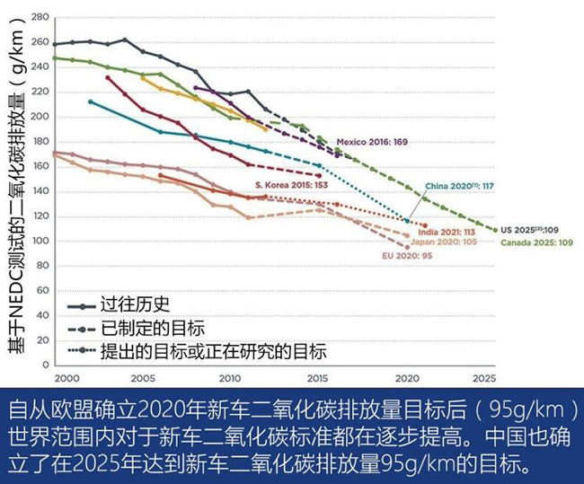 探索燃油效率，哪些汽车品牌在节能环保方面表现优秀？