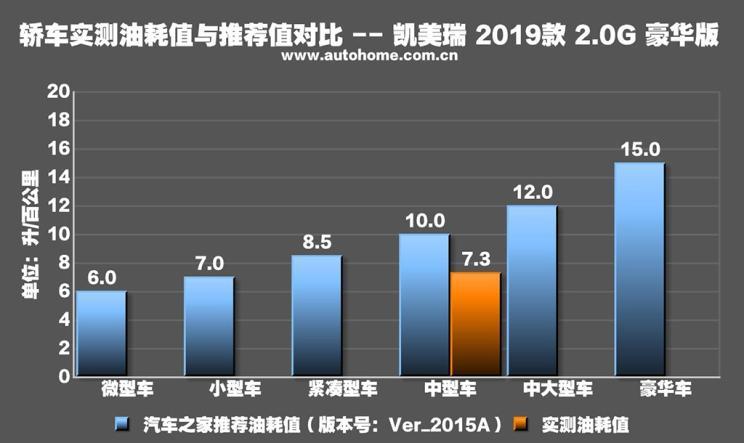 探索燃油效率，哪些汽车品牌在节能环保方面表现优秀？