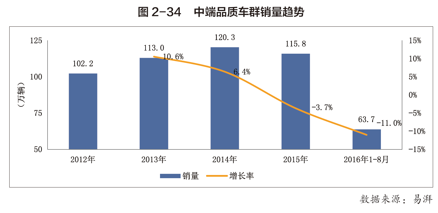 巴西汽车品牌销量2016:市场竞争激烈，本土品牌崛起