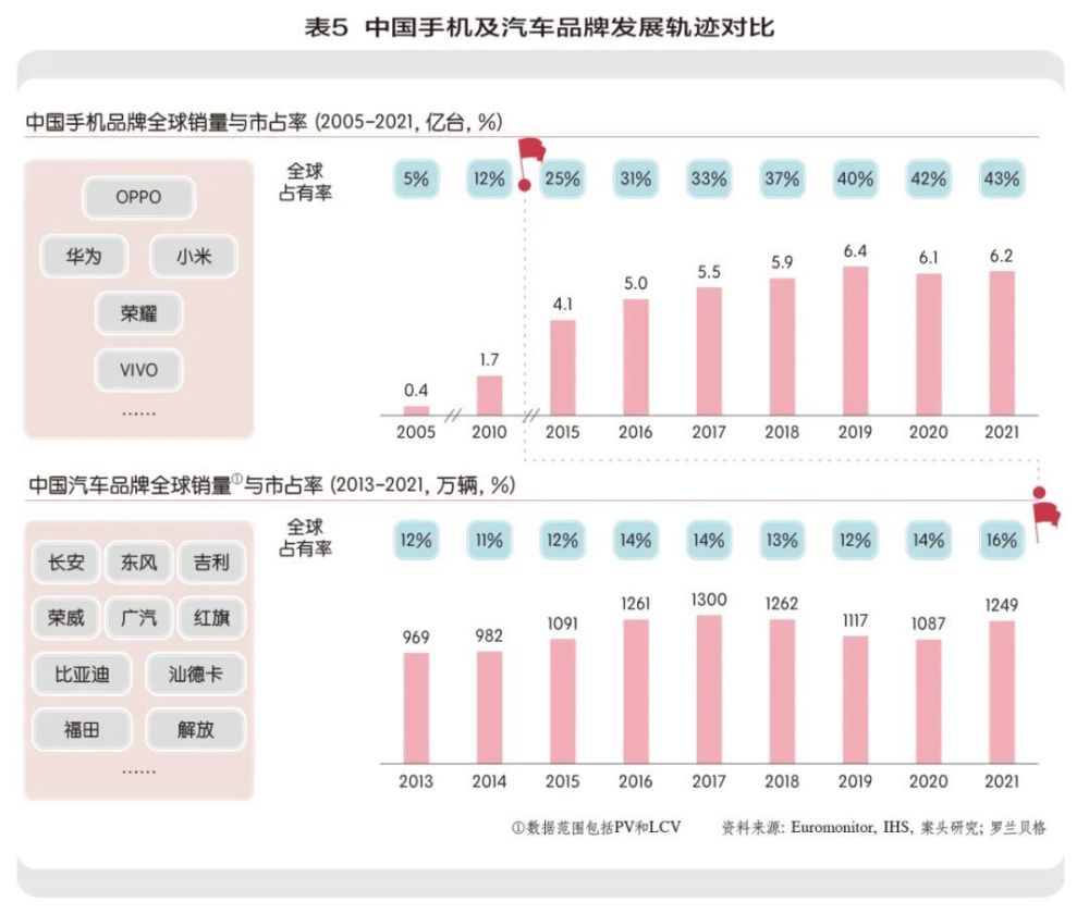 汽车品牌年度策划方案，创新、升级与市场扩张