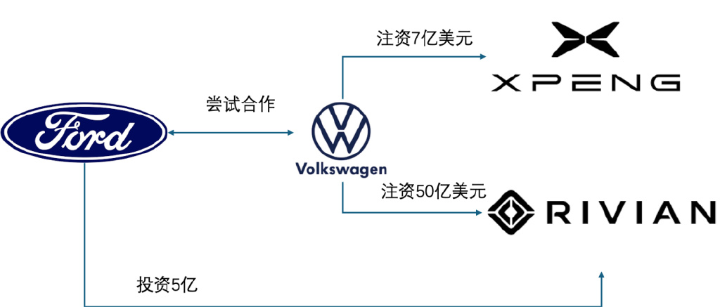 汽车品牌间的关系，竞争与合作共存