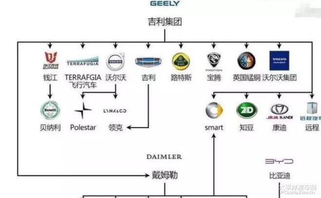 汽车品牌间的关系，竞争与合作共存