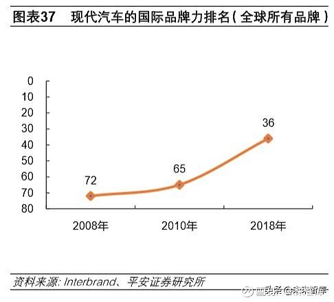 韩国汽车产业的全球影响，20万车型的市场竞争力与技术创新