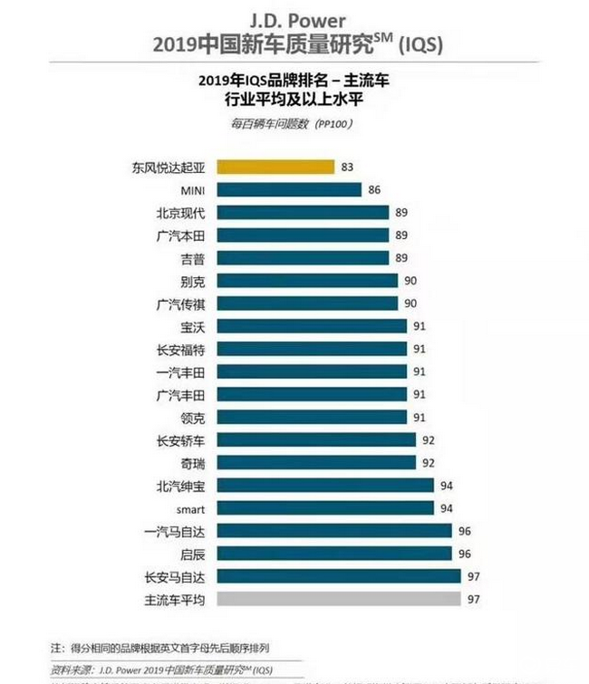 汽车品牌排行榜，中国与韩国的竞争与合作