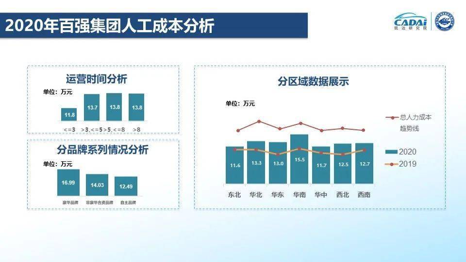 汽车品牌代理费用解析，如何选择合适的代理商？