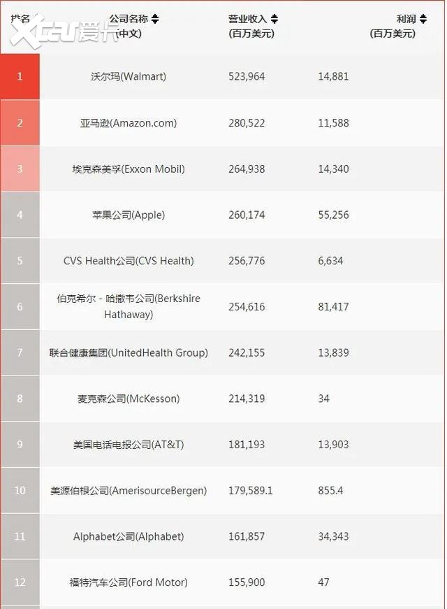 2019年全球汽车品牌销量排名，一场激烈的市场竞争