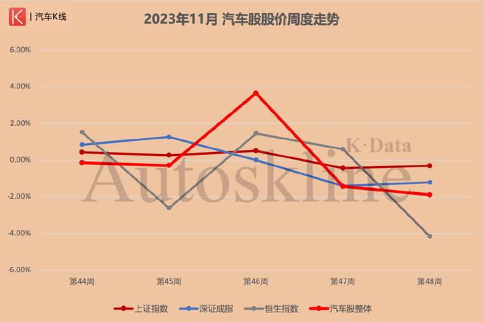 汽车品牌股票暴跌，原因、影响与前景展望