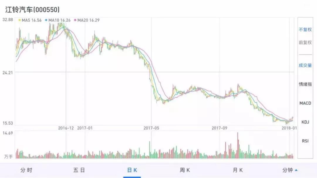 汽车品牌股票暴跌，原因、影响与前景展望