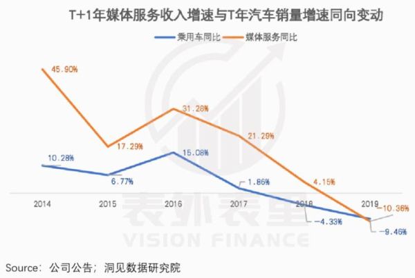 汽车品牌股票暴跌，原因、影响与前景展望