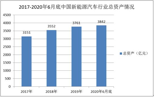 海南省汽车产业发展现状及前景分析