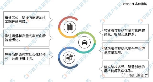 海南省汽车产业发展现状及前景分析