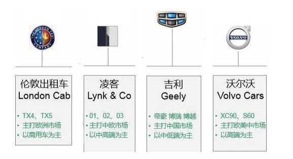 汽车品牌五条竖线，解读全球五大汽车制造商的成功密码