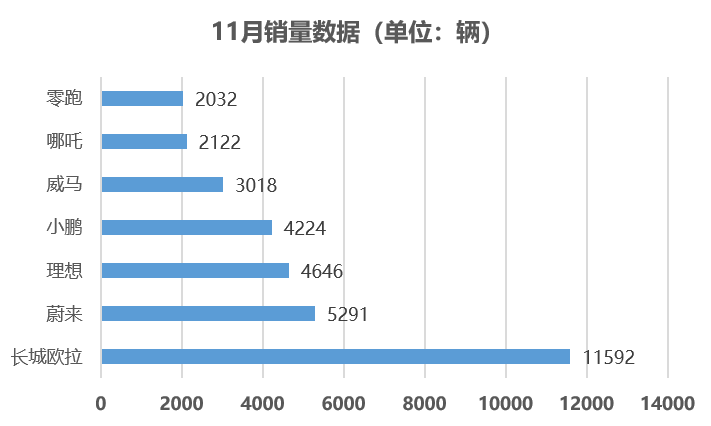 中国汽车市场新势力崛起，探析近几年新兴汽车品牌的发展现状与未来趋势