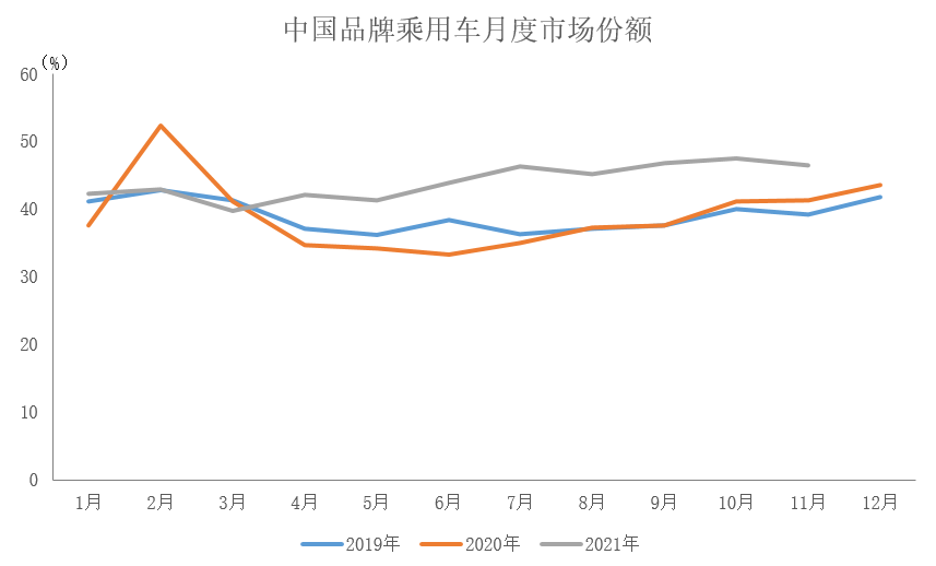 2021年中国汽车市场销量分析与展望