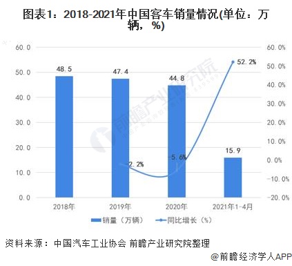 2021年全球汽车销量回顾，品牌竞争与市场变迁