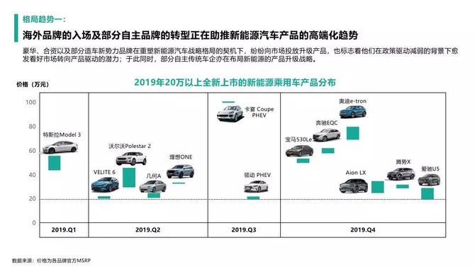 新能源汽车品牌调研，探索未来出行的新选择