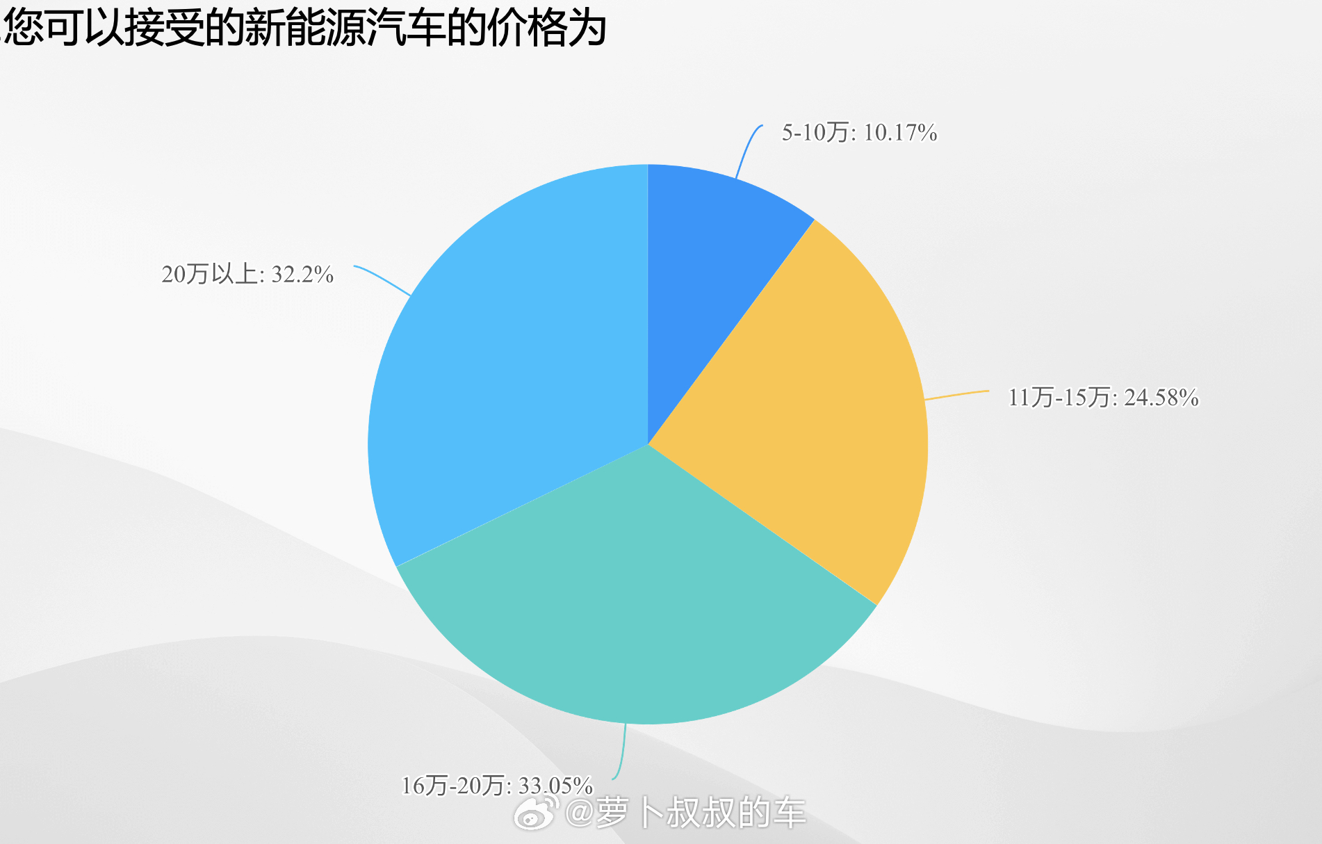 新能源汽车品牌调研，探索未来出行的新选择