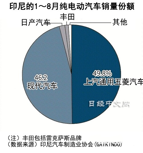 印尼本国汽车品牌数量，探秘本土制造业的发展与挑战