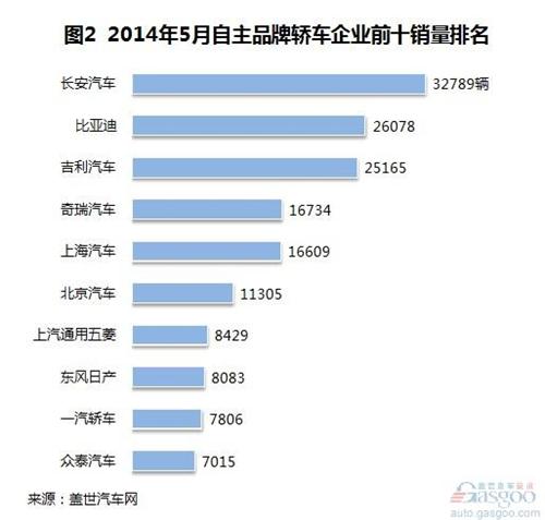 温岭市汽车品牌销量排名及市场分析