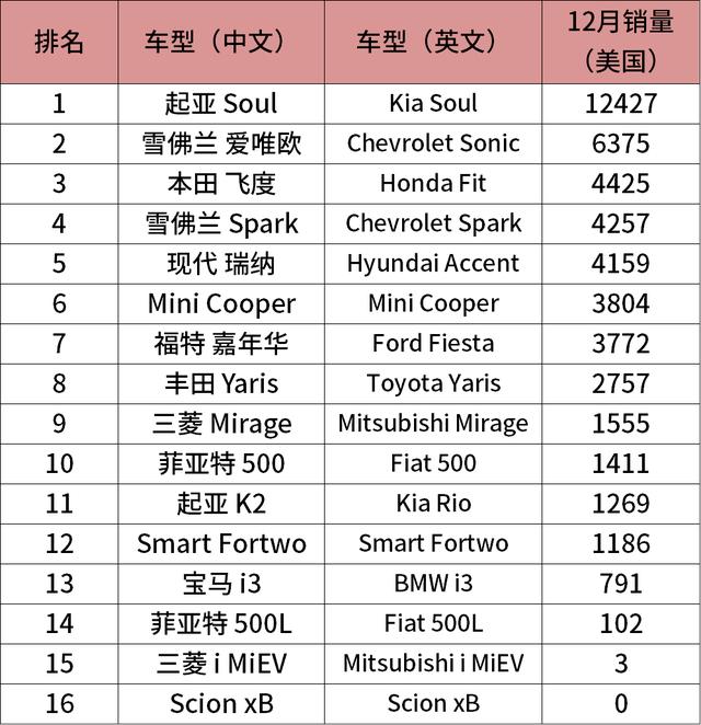 探索全球汽车市场，外国的小众汽车品牌