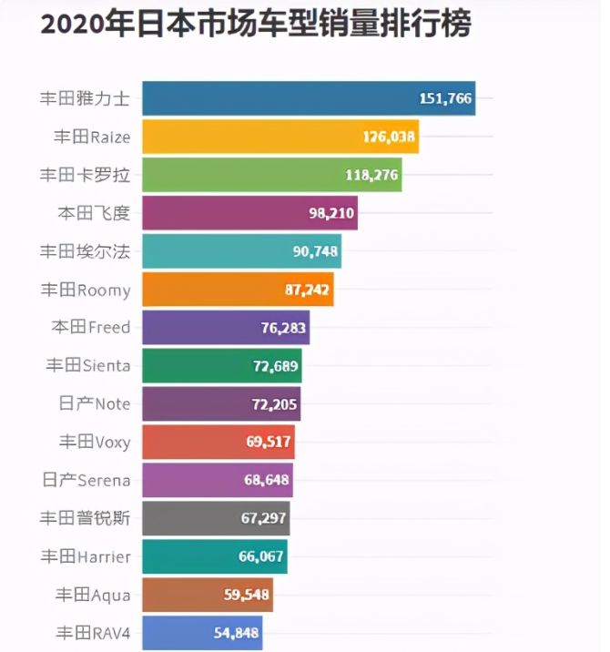 日本手提汽车品牌排行，揭秘日本汽车制造业的巅峰之作