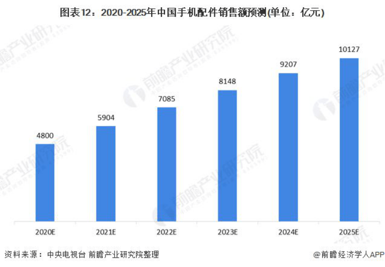 创新驱动，品牌引领，汽车品牌营销传播策略研究