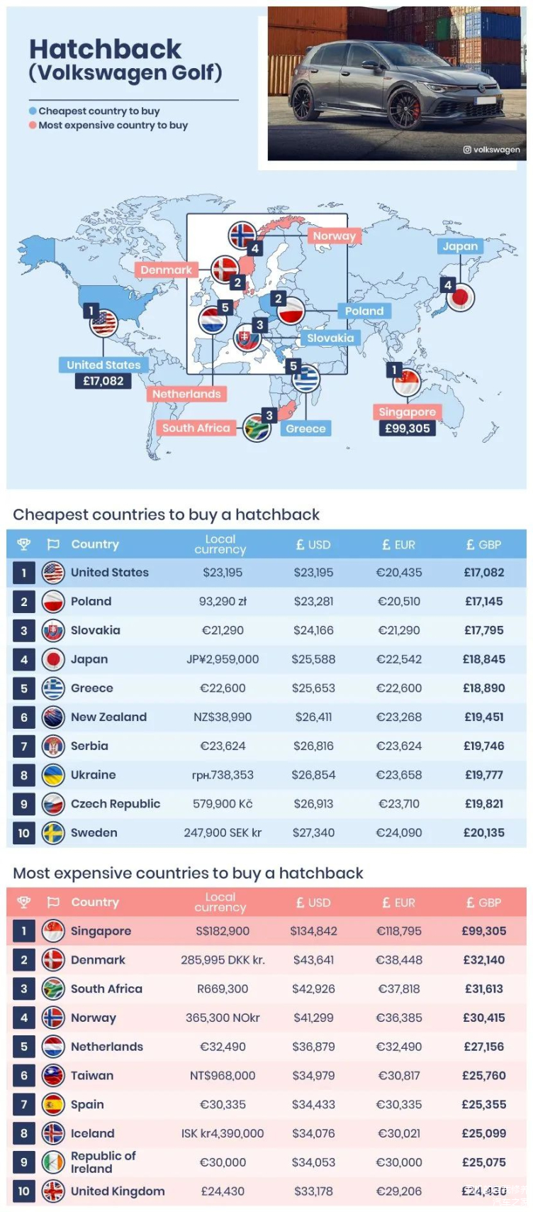 全球汽车市场价格调查，国外各大品牌汽车价格一览