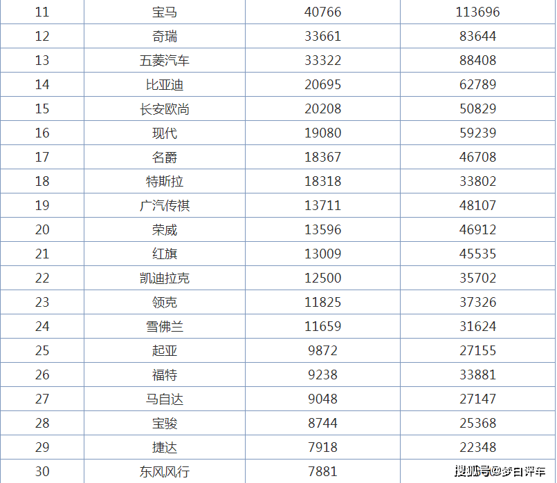 汽车品牌销量排行版，揭秘全球最受欢迎的汽车品牌